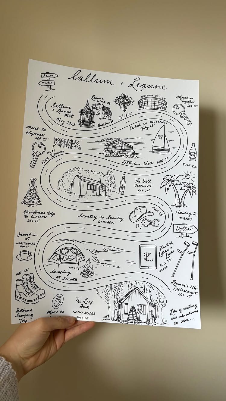 17 Anniversary Boyfriend Gifts He'll Actually Use (2026) 7 Hand-drawn relationship journey map with a winding path and illustrated milestones on paper.